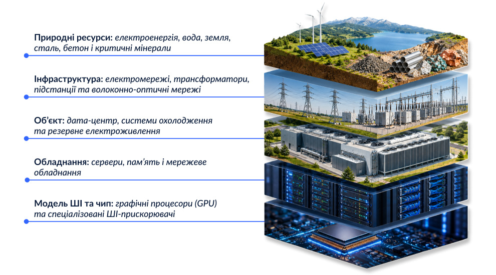 5 рівнів фізичного ші, інфографіка ші, ші рівні, фізичний ші